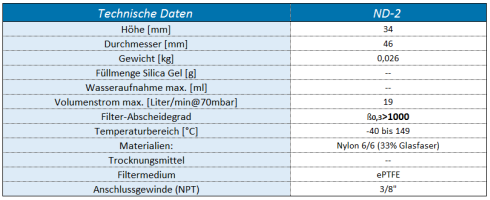 Belüftungsfilter Typ DC-ND-2 Spezifikationen