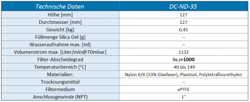 Belüftungsfilter Typ DC-ND-35 Spezifikationen